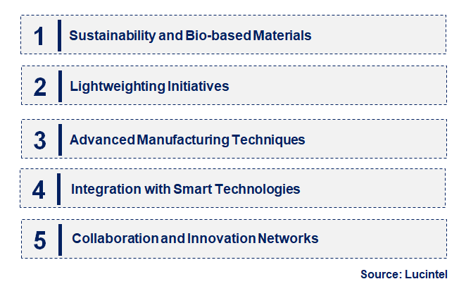 Emerging Trends in the Polyamide Resin Composites in Transportation Market